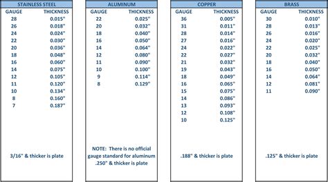 copper metal sheets|copper sheet metal thickness chart.